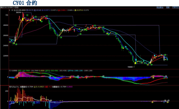 紡企去庫順利 棉紗市場走貨繼續好轉-RB螺紋鋼期貨交易網