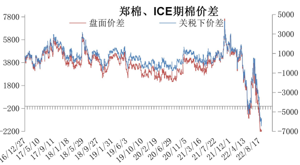 宏觀環境轉弱 棉花工業庫存呈持續下降趨勢-RB螺紋鋼期貨交易網