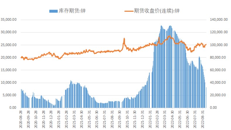 海外能源危機持續 滬鋅寬幅區間震蕩走勢-RB螺紋鋼期貨交易網