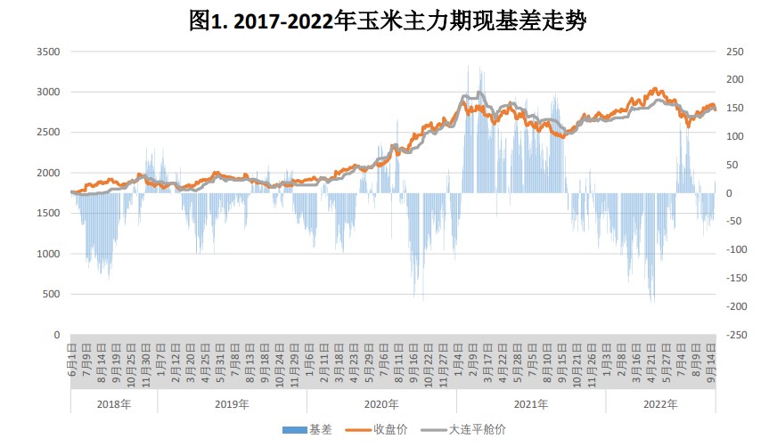 飼料庫存較為充裕 玉米短期窄幅震蕩運行-RB螺紋鋼期貨交易網