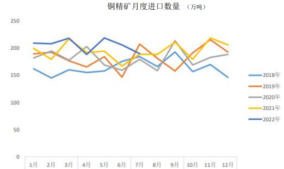 進入金九銀十消費旺季 銅價下方或有支撐 進入金九銀十消費旺季 銅價下方或有支撐