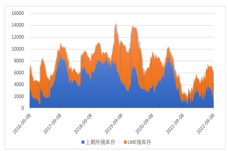 企業開工仍維持低位 滬錫期價寬幅震蕩走勢-RB螺紋鋼期貨交易網