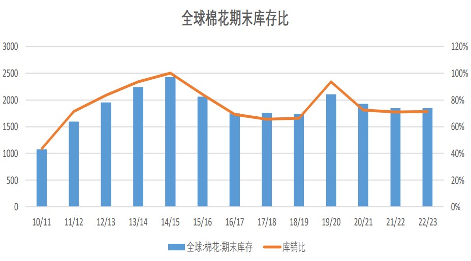 棉花后市偏悲觀 關注籽棉收購價格-RB螺紋鋼期貨交易網