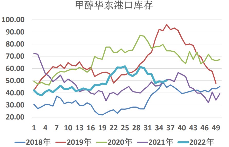 下游原料庫存高位 甲醇短期弱勢震蕩行情-RB螺紋鋼期貨交易網