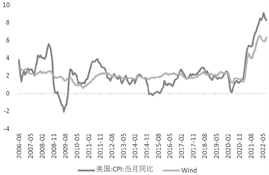 債市  中美利差倒掛-RB螺紋鋼期貨交易網