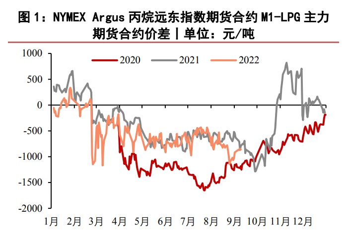 市場產銷氛圍溫和 液化石油氣上漲動力不足-RB螺紋鋼期貨交易網