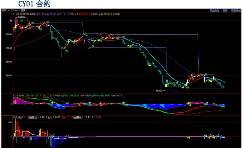 后續訂單略乏力 棉花短期行情仍偏弱主導-RB螺紋鋼期貨交易網