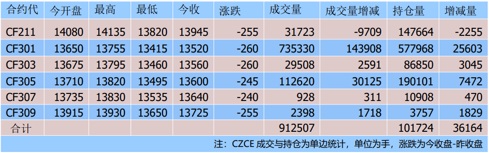 外部環境轉弱大背景 棉花價格重心或下移-RB螺紋鋼期貨交易網