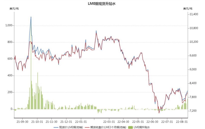 目前供應和加息博弈 滬銅盤面持續承壓-RB螺紋鋼期貨交易網