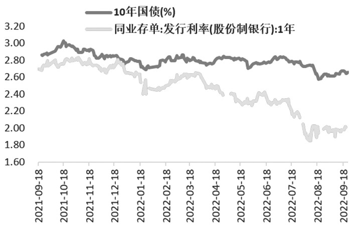 期債 維持區間操作思路 期債 維持區間操作思路