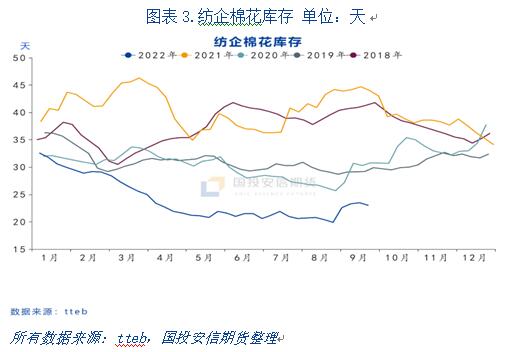 內外棉價聯袂下跌 國內繼續關注新棉收購情況-RB螺紋鋼期貨交易網