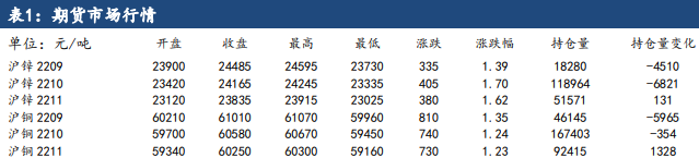 短期鋅價或重心上移 銅市基本面支撐格局不改-RB螺紋鋼期貨交易網