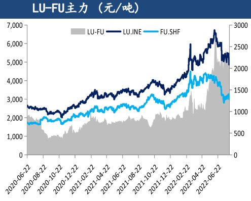 歐洲加大燃料油發電 氣轉油需求驅動低硫走強-RB螺紋鋼期貨交易網