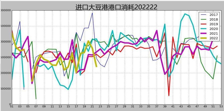 利潤端榨利虧損 豆粕或弱勢震蕩運行-RB螺紋鋼期貨交易網