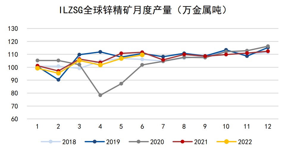 加息壓力+庫存支撐 滬鋅期價預計寬幅震蕩-RB螺紋鋼期貨交易網