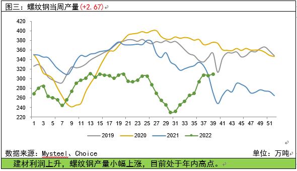 螺紋鋼周報:產庫數據小幅好轉 粗鋼日產處年內高點 螺紋鋼周報:產庫數據小幅好轉 粗鋼日產處年內高點