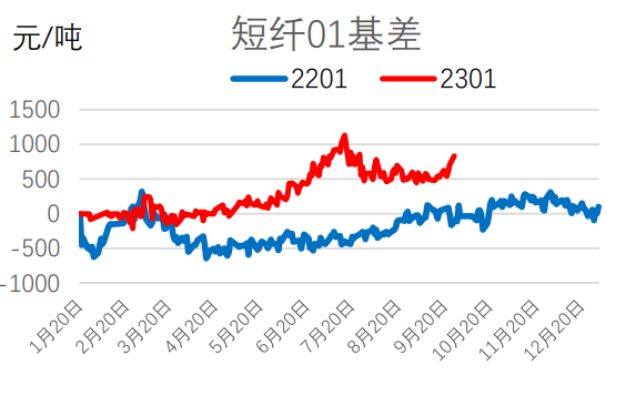 PTA去庫速度減慢 短纖開工率或有下降趨勢-RB螺紋鋼期貨交易網