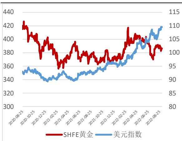 美聯儲加息基點未定 貴金屬或仍區間震蕩行情-RB螺紋鋼期貨交易網