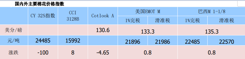 紡企庫存壓力仍存 棉花價格仍持穩運行-RB螺紋鋼期貨交易網