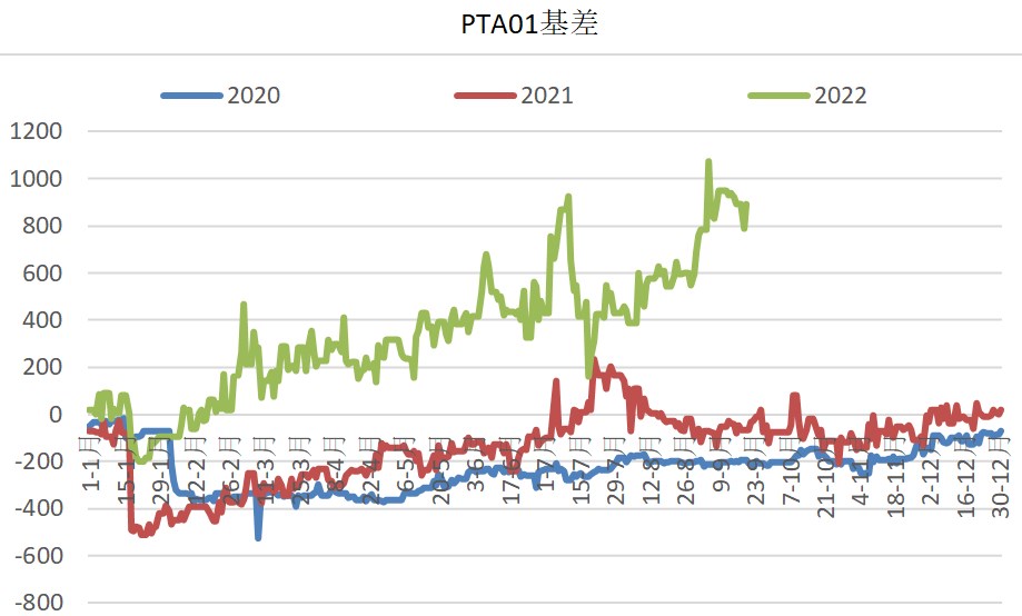 PTA終端需求繼續改善 短纖庫存繼續累庫-RB螺紋鋼期貨交易網