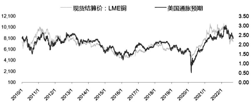 供應端干擾仍存在 鋁價或震蕩偏強走勢-RB螺紋鋼期貨交易網