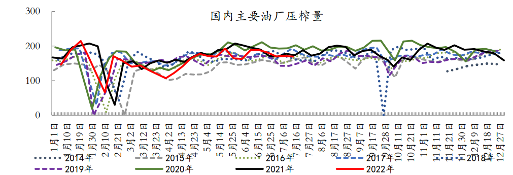 油脂盤面階段性反彈或收尾 棕櫚油利潤回暖-RB螺紋鋼期貨交易網