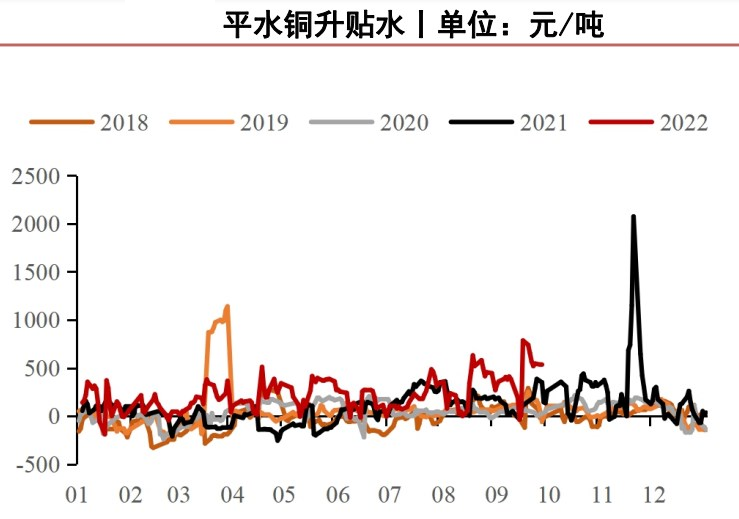 目前TC價格持續走高 滬銅市場交投偏清淡-RB螺紋鋼期貨交易網