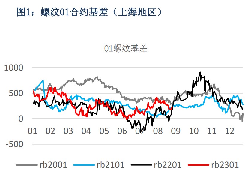 熱卷產量回升累庫 螺紋鋼仍有上升空間-RB螺紋鋼期貨交易網