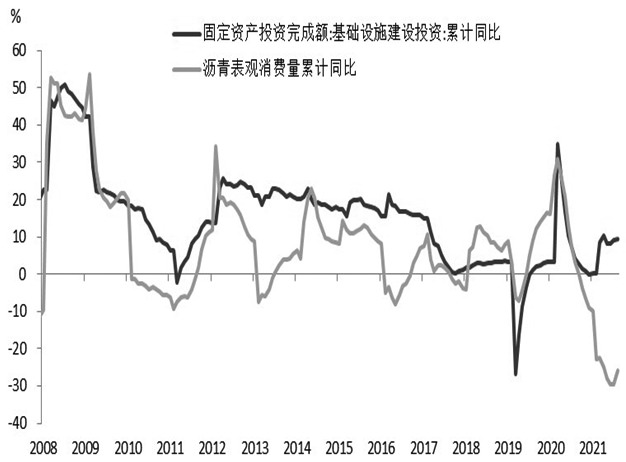 瀝青 行情受成本影響較大-RB螺紋鋼期貨交易網