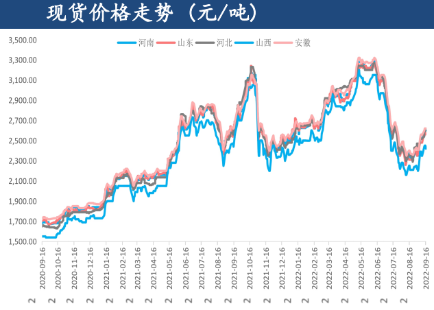 尿素企業庫存快速增長 原料走高支撐挺價意愿-RB螺紋鋼期貨交易網