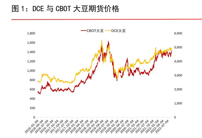 豆油消費預期較悲觀 關注菜籽油到港情況-RB螺紋鋼期貨交易網