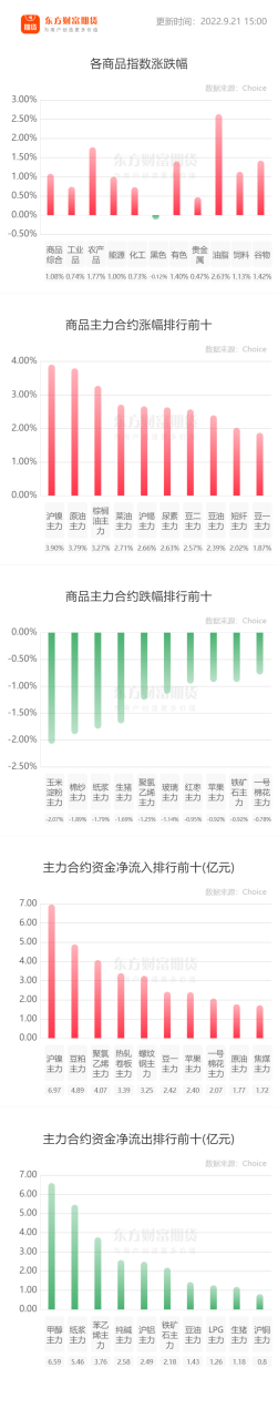 油脂仍承壓偏弱運行 豆粕期價或強勢震蕩-RB螺紋鋼期貨交易網