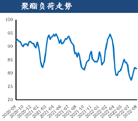加工差壓縮空間有限 PTA價格或將上行-RB螺紋鋼期貨交易網