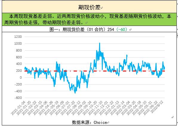 螺紋鋼周報:產庫數據小幅好轉 粗鋼日產處年內高點 螺紋鋼周報:產庫數據小幅好轉 粗鋼日產處年內高點