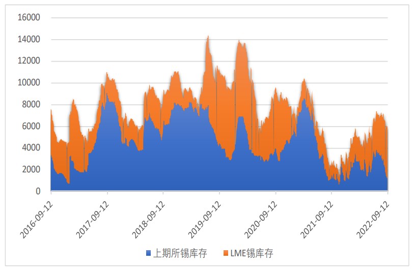 基本面偏弱疊加美指走高 滬錫上方空間有限-RB螺紋鋼期貨交易網
