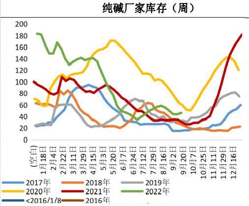 玻璃行情有望企穩 純堿不改供需緊平衡 玻璃行情有望企穩 純堿不改供需緊平衡