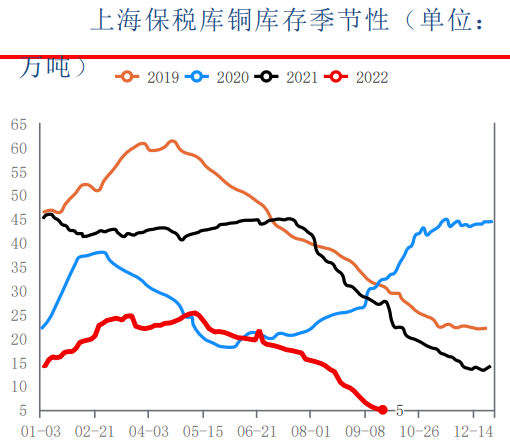 俄烏沖突升級疊加美聯儲加息 銅價波動料增大-RB螺紋鋼期貨交易網