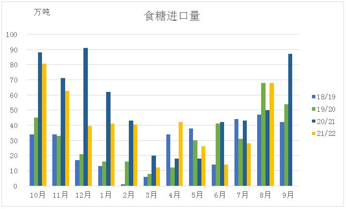 白糖:外強內弱 短期反彈高度難言樂觀 白糖:外強內弱 短期反彈高度難言樂觀