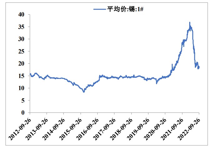 smm社會庫存環比減少 滬錫盤面繼續窄幅震蕩-RB螺紋鋼期貨交易網