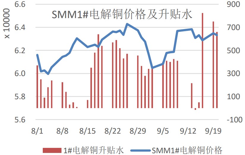 滬銅供應壓力緩和 等待美聯儲議息會議結果-RB螺紋鋼期貨交易網