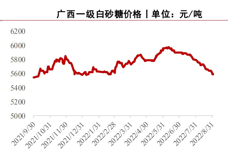 市場前景仍不樂觀 白糖震蕩重心下移-RB螺紋鋼期貨交易網