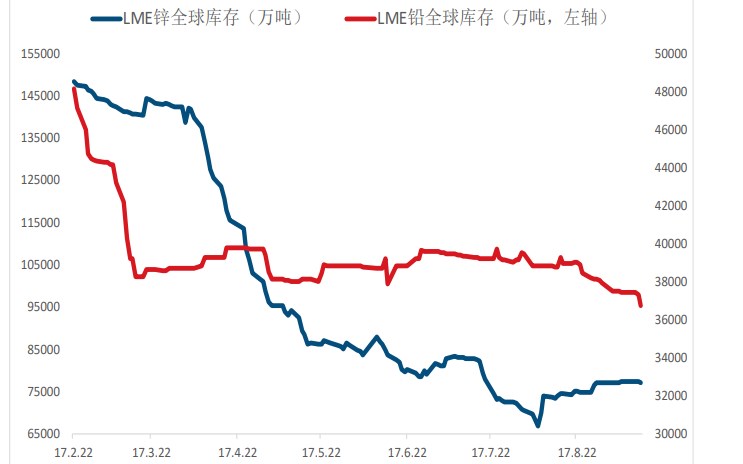 短期出現供需雙減情況 滬鉛期價區間震蕩走勢-RB螺紋鋼期貨交易網