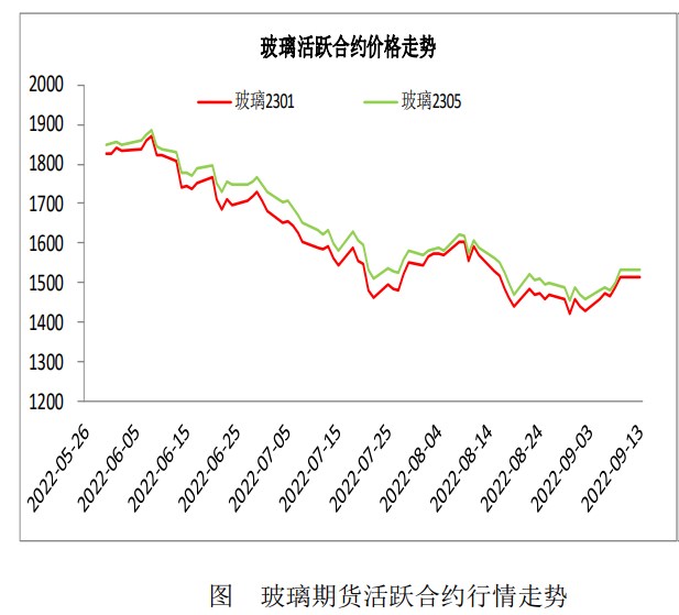 玻璃交投維持淡穩 純堿開工負荷明顯提升-RB螺紋鋼期貨交易網