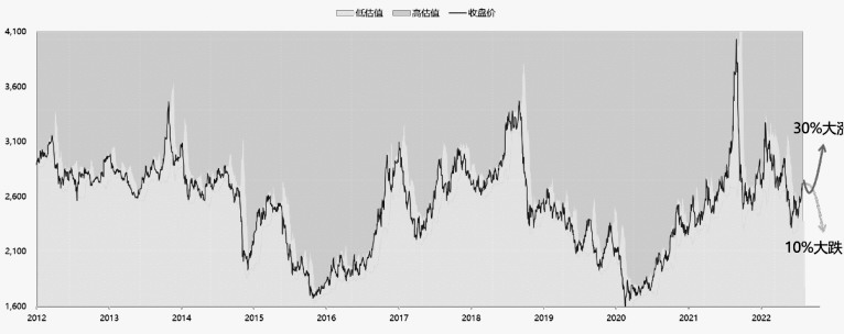 甲醇期權 看漲牛市價差或者比率價差策略 甲醇期權 看漲牛市價差或者比率價差策略