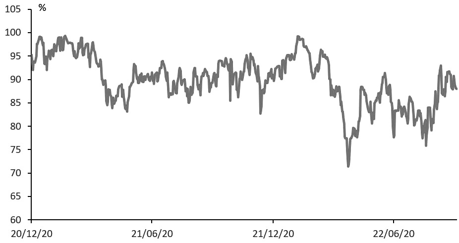 塑料 弱勢運行為主-RB螺紋鋼期貨交易網