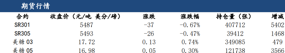 現貨疲軟依舊 白糖仍在區間內震蕩-RB螺紋鋼期貨交易網