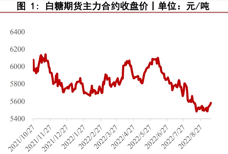 全球食糖或維持高產量 白糖中期維持區間震蕩-RB螺紋鋼期貨交易網