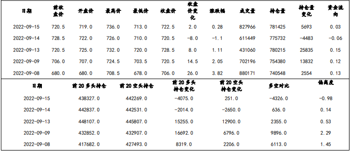 美聯儲仍存加息空間 鐵礦石價格或有所回落-RB螺紋鋼期貨交易網