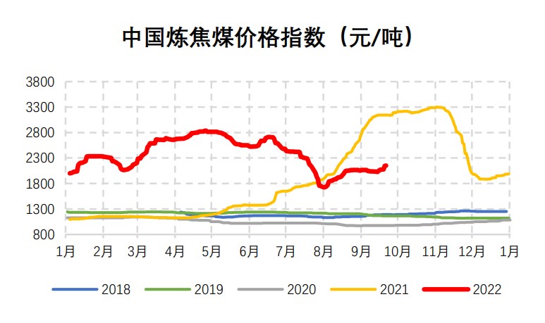 國慶假期逐步臨近 雙焦短期震蕩行情-RB螺紋鋼期貨交易網