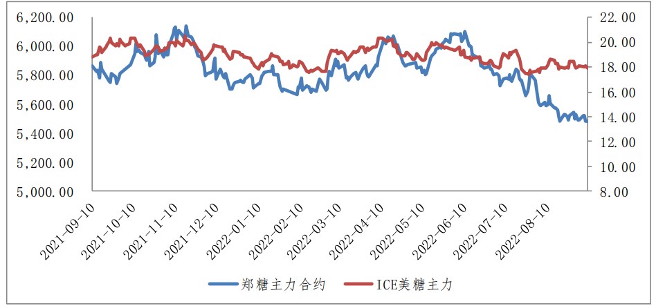 工業庫存仍偏高 白糖期價上方空間有限-RB螺紋鋼期貨交易網